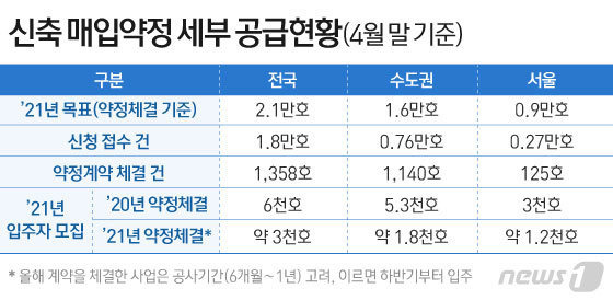 © News1 이은현 디자이너