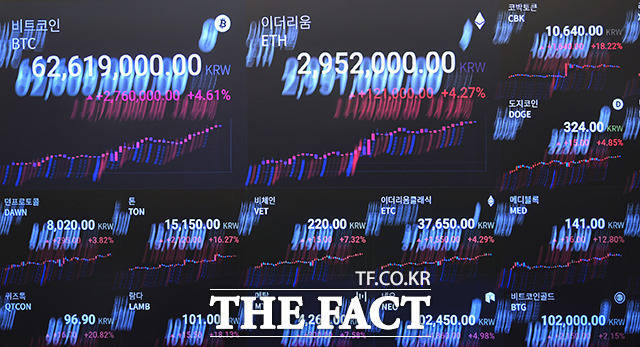 7일 오전 6시 10분 현재(한국시간 기준) 미국의 코인마켓캡에서 도지코인은 24시간 전보다 3.38% 하락한 58.68센트에 거래되고 있다. /픽사베이