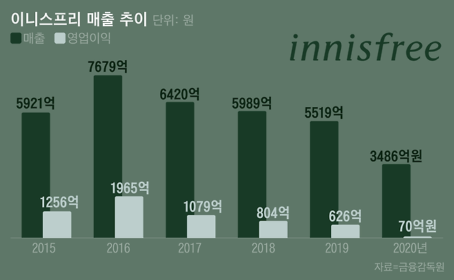 그래픽=이민경