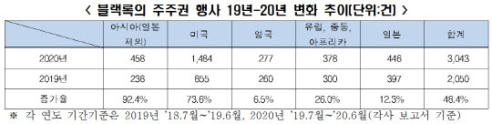 <전국경제인연합회 제공>