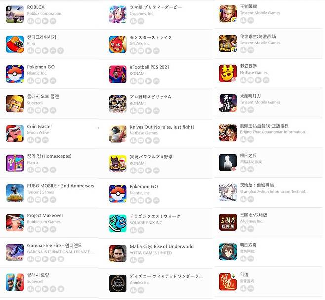 미,일,중 iOS 매출 순위(자료출처-게볼루션)