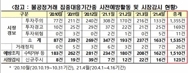 [한국거래소]