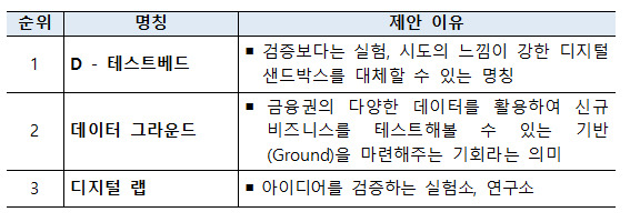 자료=금융위