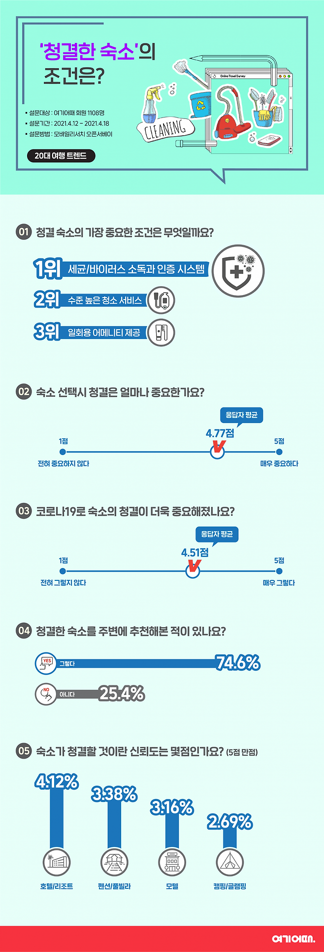 여기어때 제공