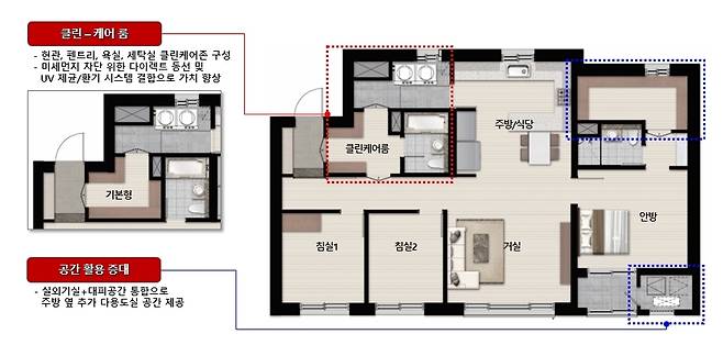SK건설의 클린-케어룸이 적용된 30평대 아파트 도면.