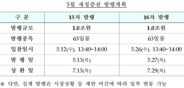 [세종=뉴시스] 5월 재정증권 발행계획. (자료=기획재정부 제공) *재판매 및 DB 금지