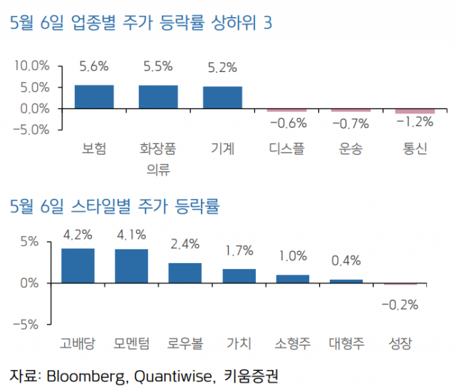 자료=키움증권 리서치센터