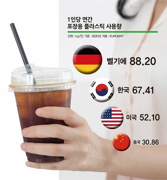 그래픽=김은옥 기자