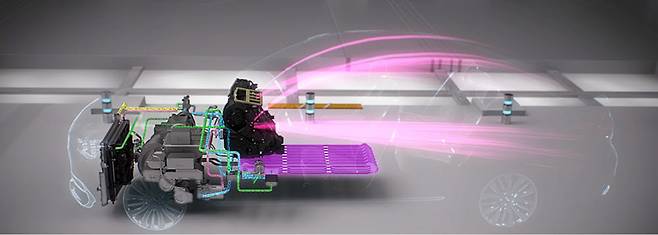 한온시스템 열관리 솔루션