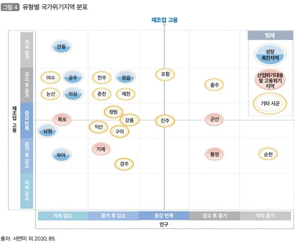 지역별 국가위기지역 분포(국토연구원 제공)© 뉴스1