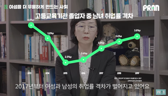 기자 주: 2015년 수치는 2.5%p가 아닌 2.9%p가 맞습니다. 영상 속 그래프가 잘못 표기하고 있습니다. 고등교육기관 취업통계 조사 결과, 교육부/한국교육개발원.