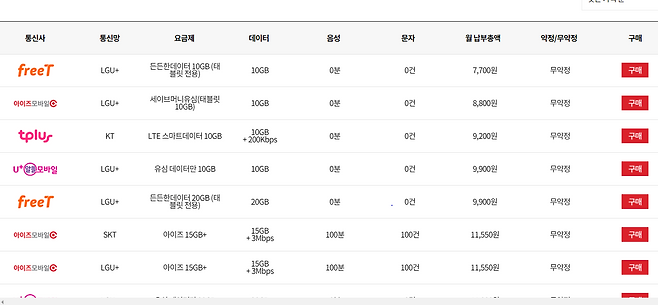 알뜰폰 상품 목록, 출처=알뜰폰Hub
