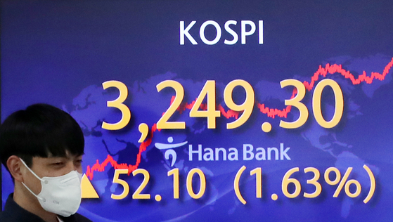 A screen in Hana Bank's trading room in central Seoul shows the Kospi closing at 3,249.30 points on Monday, up 52.10 points, or 1.63 percent, from the previous trading day. [YONHAP]