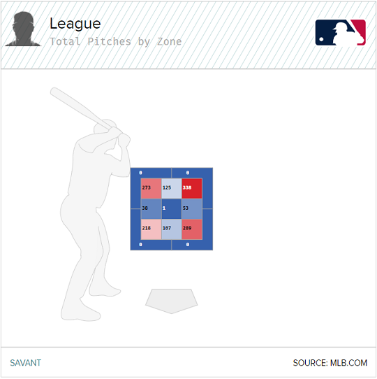 ▲ [그림8] 2021시즌 MLB 우타자들의 타석에서 스트라이크 존을 통과했음에도 볼 판정을 받은 1442구. 바깥쪽 높은 코스로 던진 공의 비율이 많은 것을 확인할 수 있다 ⓒ베이스볼서번트