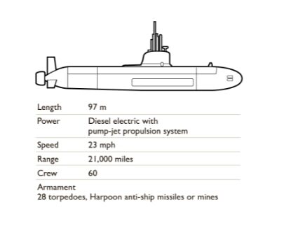 호주 해군의 신형 공격 잠수함 제원