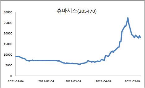 (자료=마켓포인트)