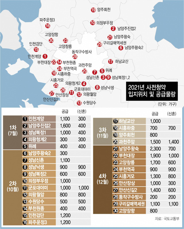 3기 신도시 사전청약 개요