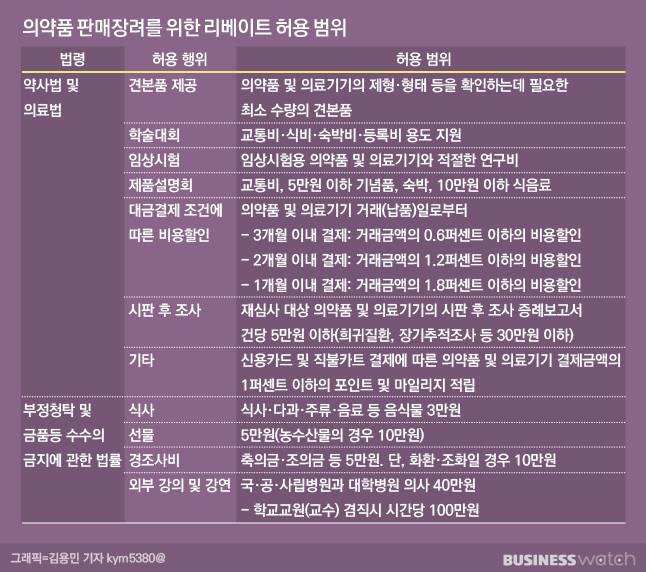 /그래픽=김용민 기자 kym5380@