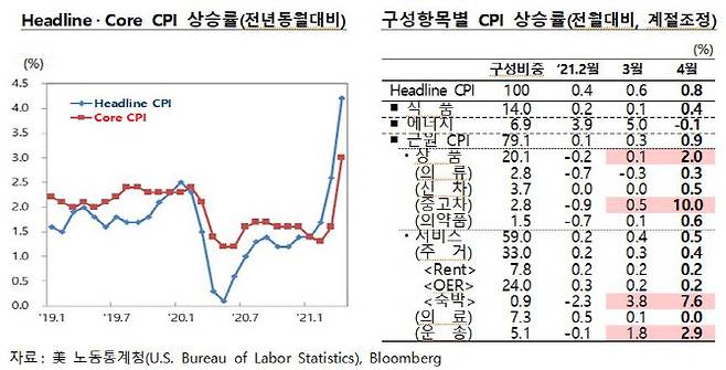 (출처: 한국은행)