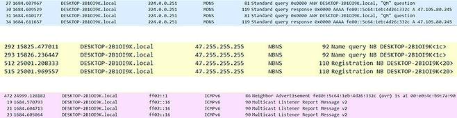 The Wireshark traffic analysis program shows the product in question tried to make an external connection.