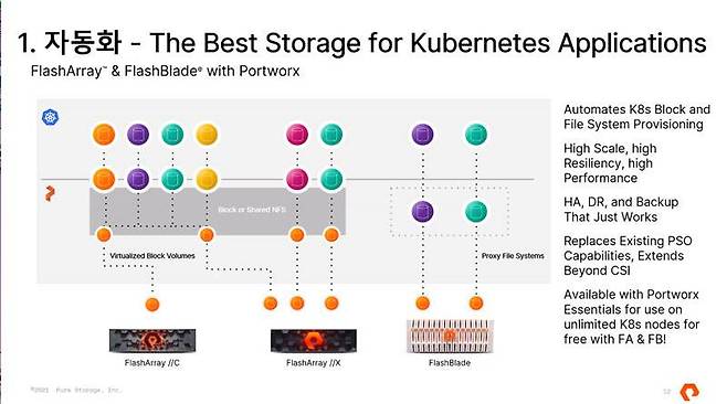 쿠버네티스 애플리케이션용 스토리지 기반의 자동화