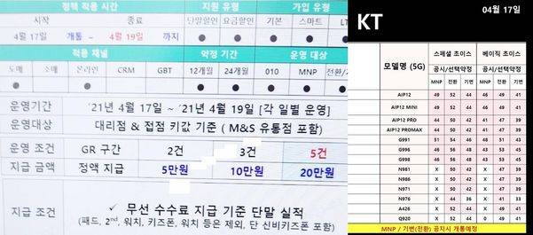 KT 그레이드 정책표(왼쪽)와 단말기별 지원정책표.