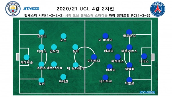 최근 맨시티의 더블 펄스 나인 전술