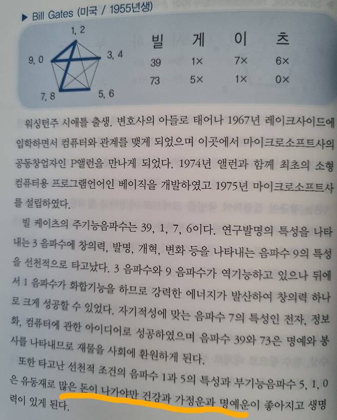 빌 게이츠는 여전히 많은 돈이 나가는데...... 최근에 이혼했고, 아동 성범죄자 고(故) 제프리 엡스타인과 연루설이 제기됐다./한글음파이름학회