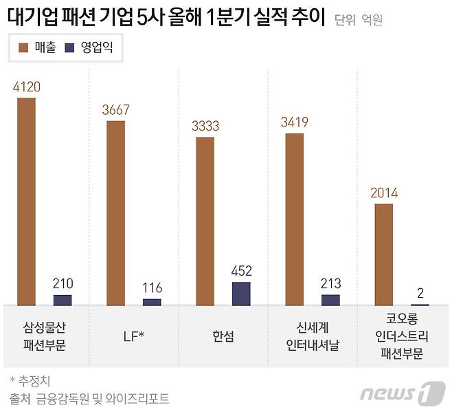 © News1 최수아 디자이너