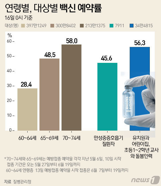 © News1 김일환 디자이너