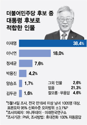 그래픽=최헌정 디자이너