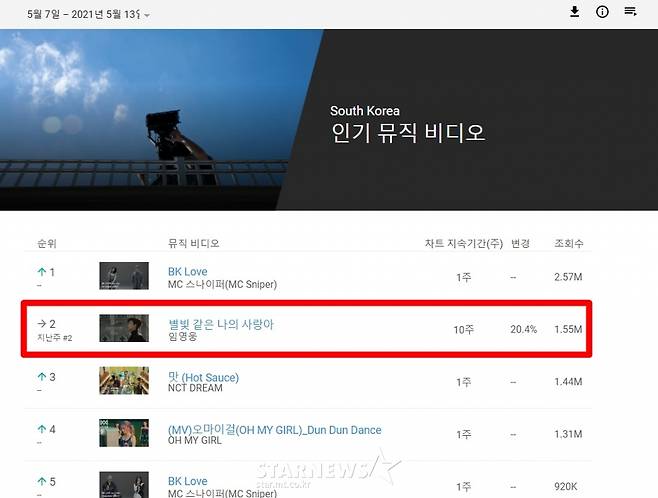 한국 유튜브 인기뮤직비디오 톱100 차트