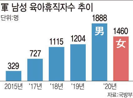 (그래픽=문승용 기자)