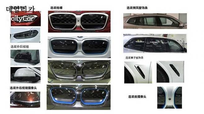 BMW, 2022년형 i3 LCI 및 iX3 LCI 디자인 옵션표 </figcation>