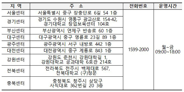 전국 한국장학재단 센터 정보
