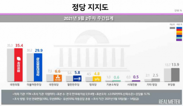 /자료제공=리얼미터