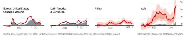 세계 지역별 일일 초과 사망자와 공식 코로나19 사망자 격차 [이코노미스트 캡처, 재판매 및 DB 금지]