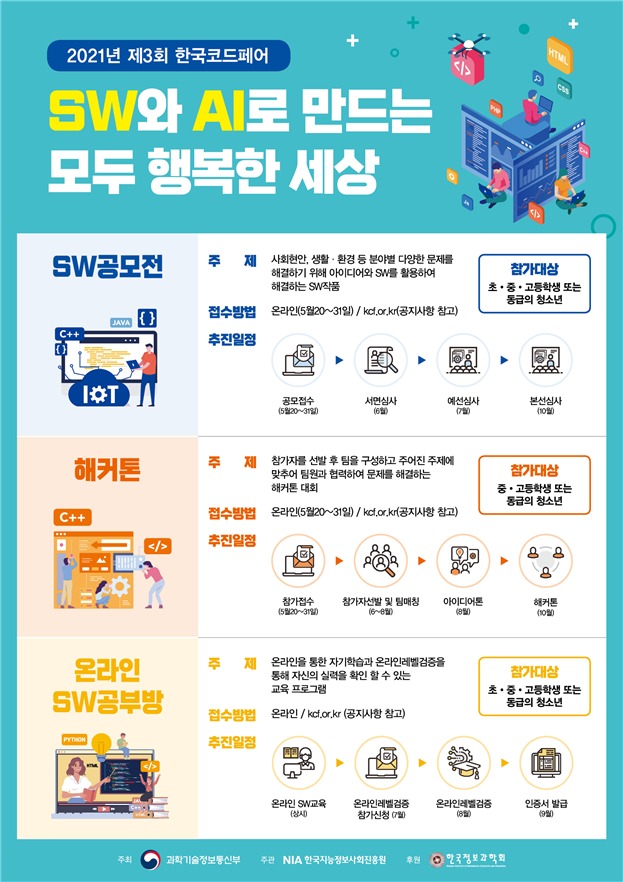 한국코드페어 포스터 (과학기술정보통신부 제공) 2021.05.18 /뉴스1