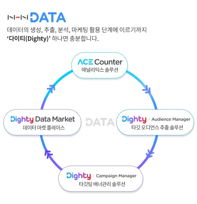 [사진=NHN DATA]