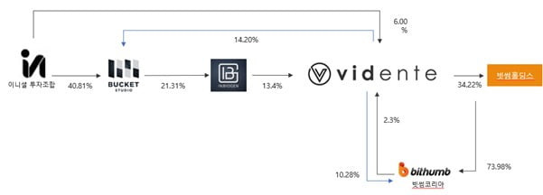 비덴트 관계도. (사진 = 비덴트)