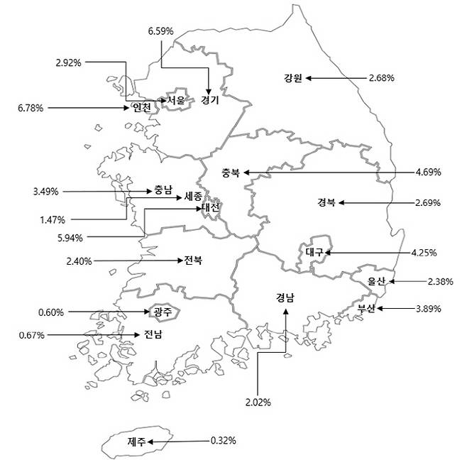 2021년 전국 시도별 매매시세 변동률 [자료 = 부동산114]