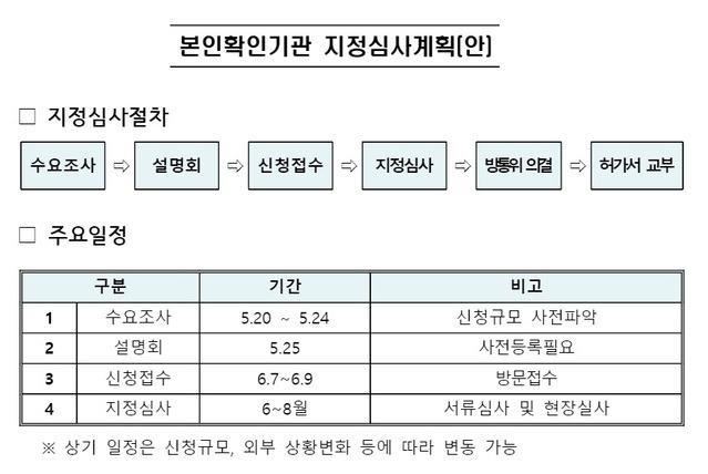 (출처: 방송통신위원회)