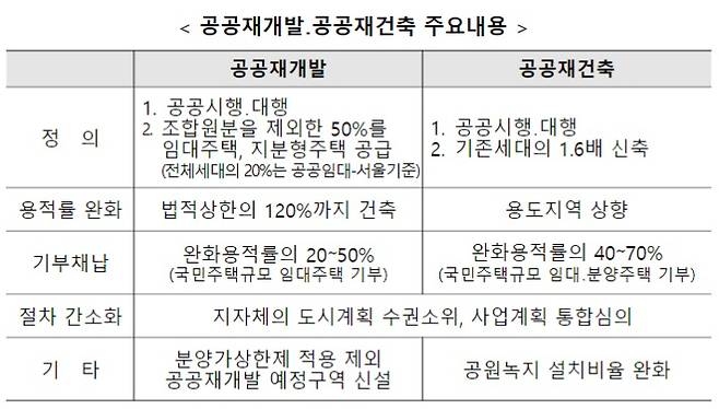 국토교통부 제공