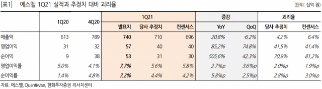 자료=한화투자증권 리서치센터