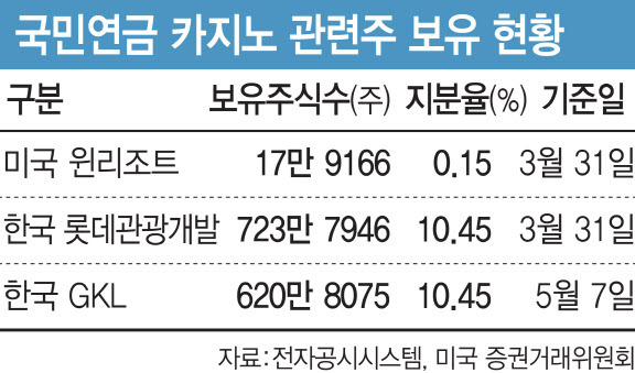 [그래픽=이데일리 이미나 기자]