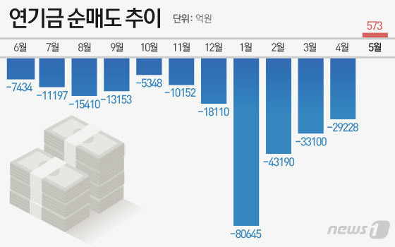 © News1 이은현 디자이너