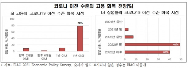 [그래프=전경련]