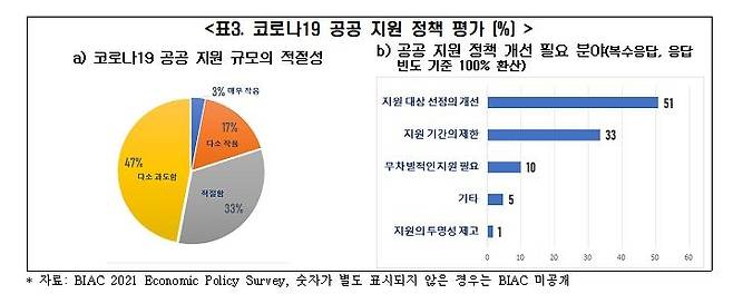 코로나19 공공 지원 정책 평가 [전경련 제공. 재판매 및 DB 금지]