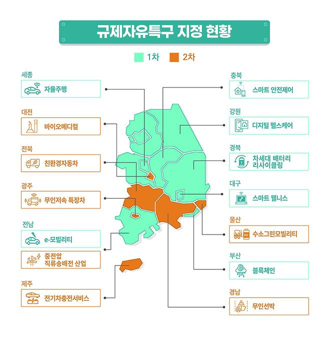중소벤처기업부 제공