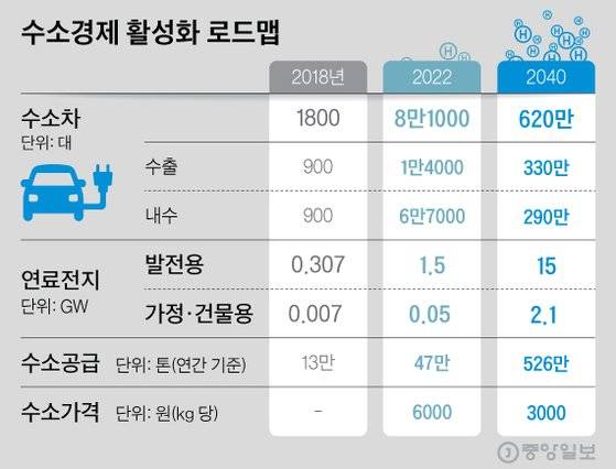 그래픽=심정보 shim.jeongbo@joongang.co.kr